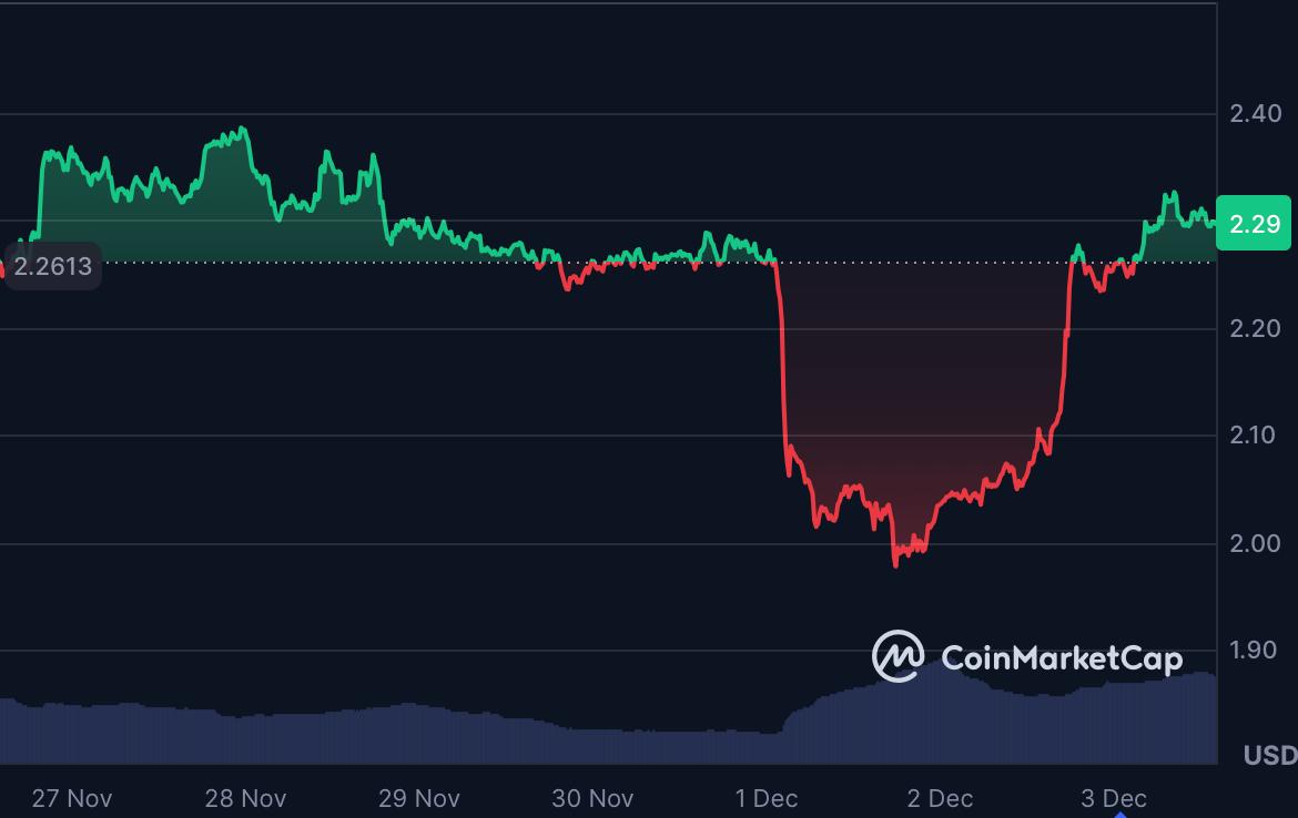 Best Crypto to Buy Now: DeepSnitch AI Nears Million in Presale as Polkadot and Uniswap Fizzle Out Best Crypto to Buy Now: DeepSnitch AI Nears Million in Presale as Polkadot and Uniswap Fizzle Out