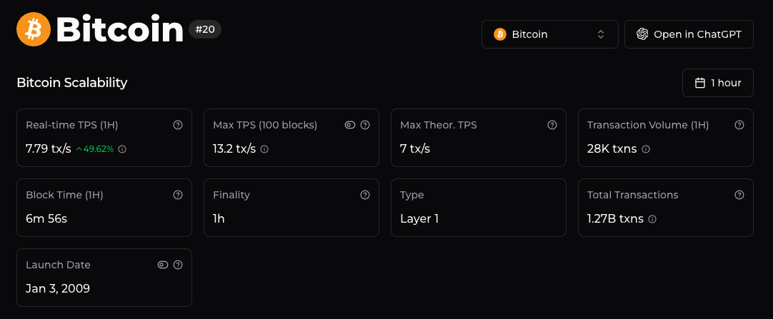 Next Crypto to Explode in the Bitcoin ETF Era? Bitcoin Hyper Targets Layer 2 Demand Next Crypto to Explode in the Bitcoin ETF Era? Bitcoin Hyper Targets Layer 2 Demand