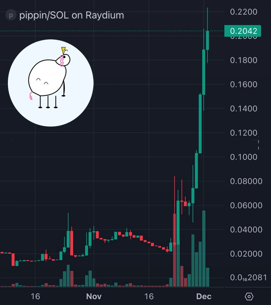 Why $PIPPIN could be a ticking time bomb
