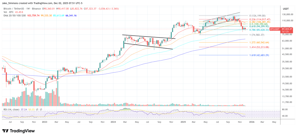 The December Bitcoin Roadmap: The Signals You Can’t Ignore