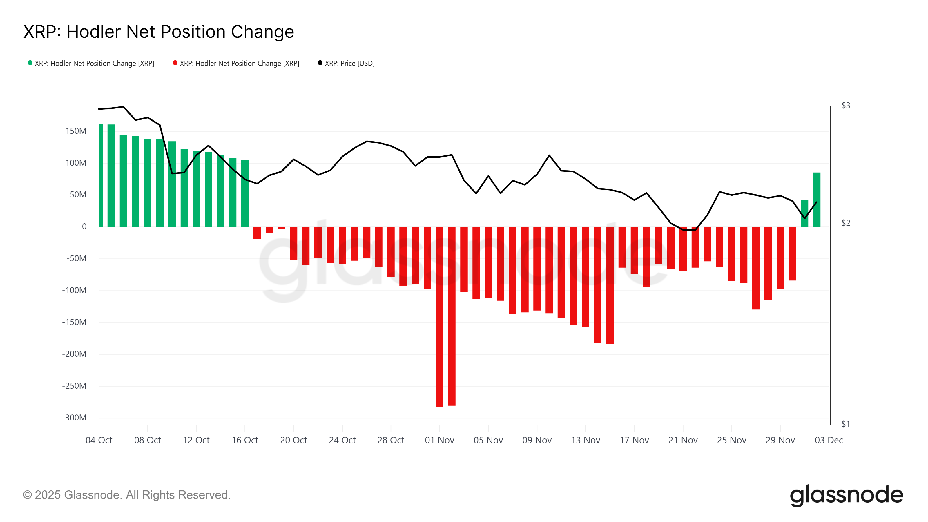XRP Jumps 8% as Crypto Whales Scoop Up .3 Billion XRP Jumps 8% as Crypto Whales Scoop Up .3 Billion