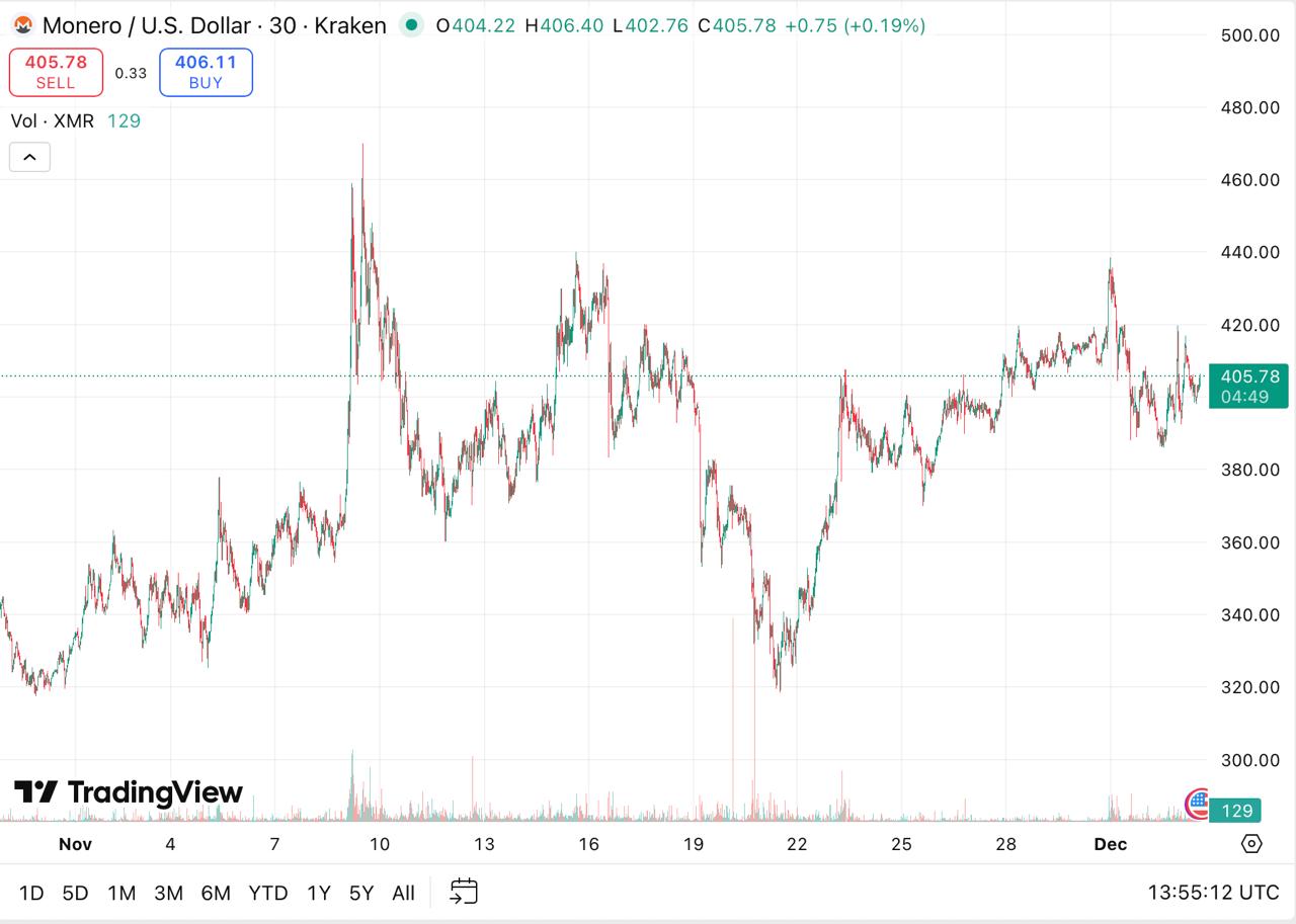 Why Some Analysts Think Digitap ($TAP) + ETH + XMR Could Be the Best Mix for 2026: Utility, Growth, and Privacy Why Some Analysts Think Digitap ($TAP) + ETH + XMR Could Be the Best Mix for 2026: Utility, Growth, and Privacy