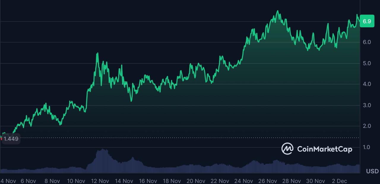 Crypto News Today December 2025: DeepSnitch, Monad & Avici Surge As Japan's Flat Tax Move Sparks Rally Crypto News Today December 2025: DeepSnitch, Monad & Avici Surge As Japan's Flat Tax Move Sparks Rally
