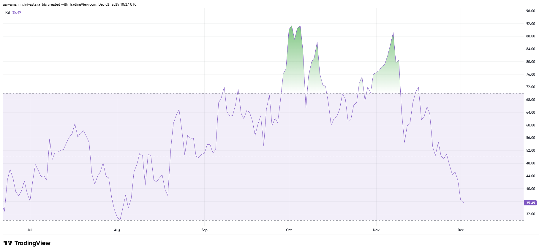 Zcash (ZEC) Price Loses A Chunk of Its 1,442% Rise, Was It A Bubble?