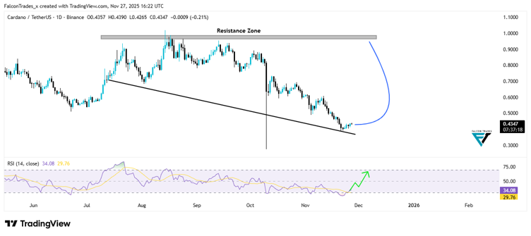 Best Crypto to Invest in Under $1: Why Mutuum Finance (MUTM) Outshines Cardano (ADA) in 2025