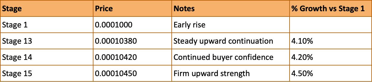 New Crypto With 100x Potential? BlockDAG vs Snorter vs IPO Genie ($IPO) and the Best Crypto Presale Insights New Crypto With 100x Potential? BlockDAG vs Snorter vs IPO Genie ($IPO) and the Best Crypto Presale Insights