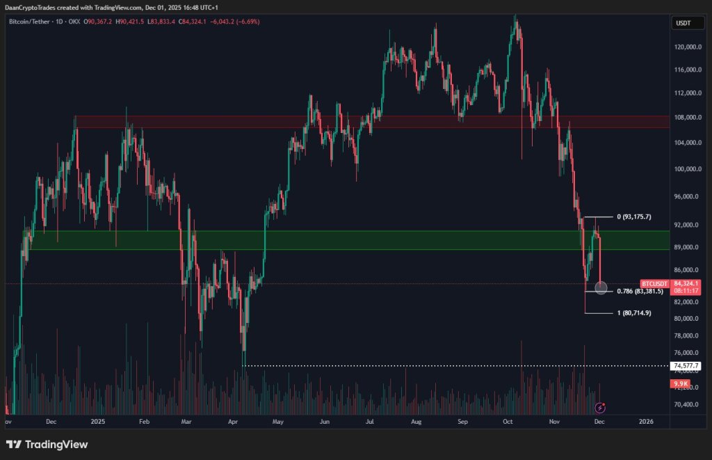 The December Bitcoin Roadmap: The Signals You Can’t Ignore