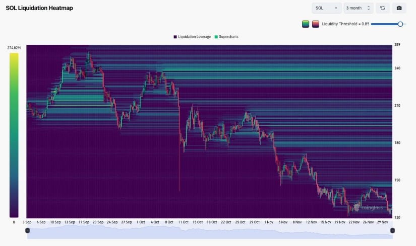Solana Price Prediction: SOL Approaches Key Trendline Support as Bulls Eye a Rebound Towards 5