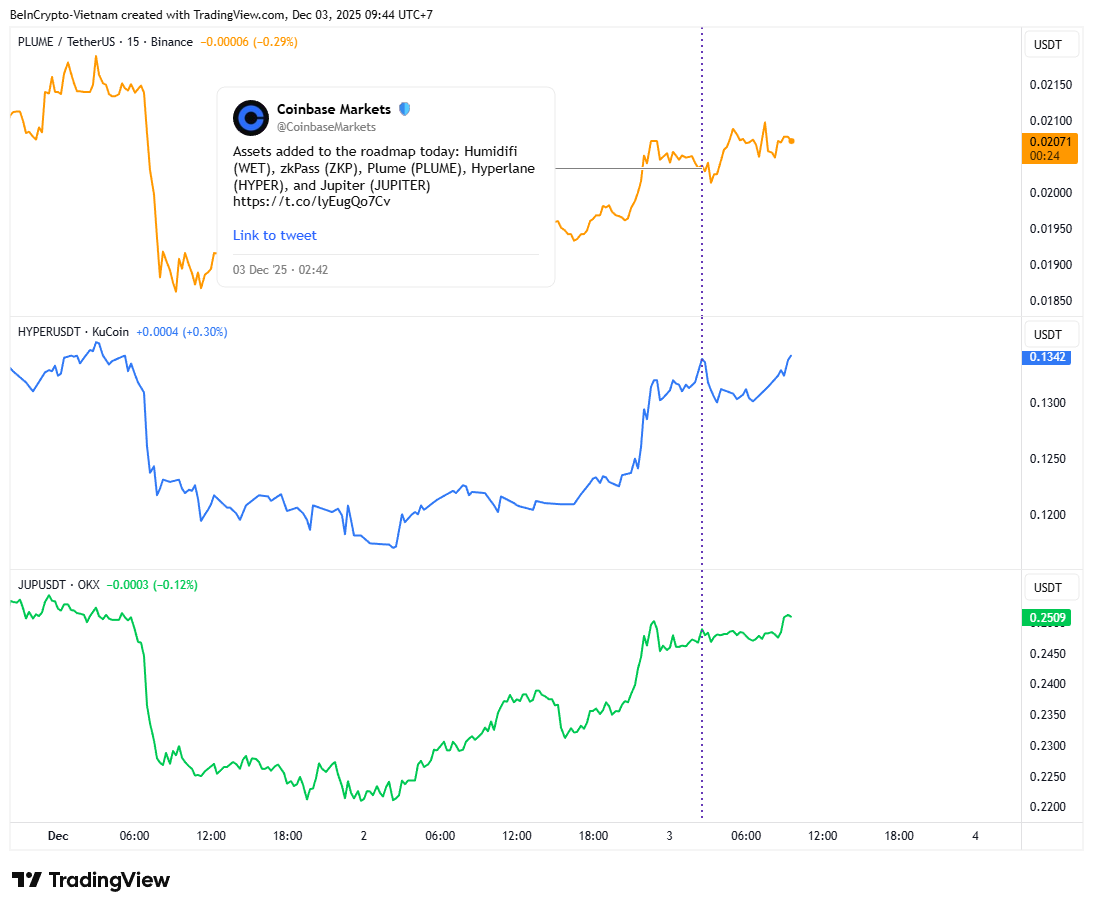 Coinbase and Bithumb List More Altcoins as Investor Demand Recovers Coinbase and Bithumb List More Altcoins as Investor Demand Recovers
