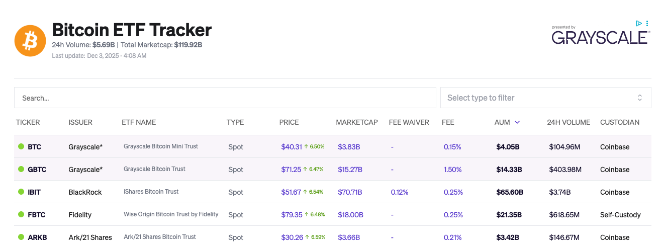 Next Crypto to Explode in the Bitcoin ETF Era? Bitcoin Hyper Targets Layer 2 Demand Next Crypto to Explode in the Bitcoin ETF Era? Bitcoin Hyper Targets Layer 2 Demand
