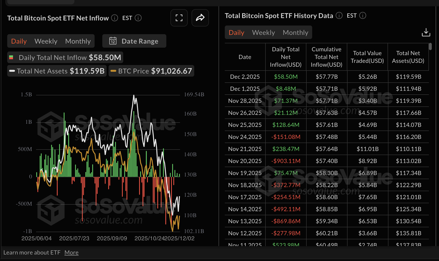 Crypto Today: Bitcoin, Ethereum, XRP edge higher despite low institutional and retail demand 