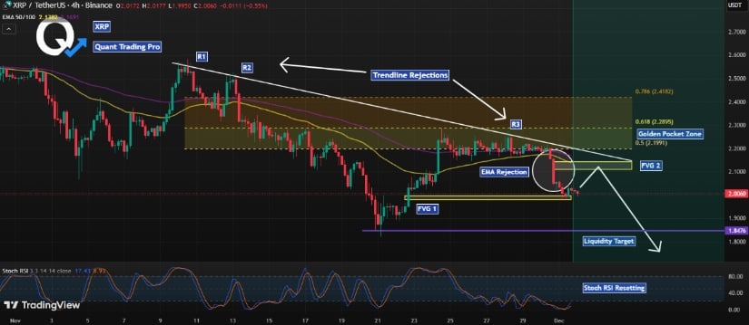 XRP Price Today: XRP Defends  as Vanguard’s Spot ETF Listing Could Influence Liquidity