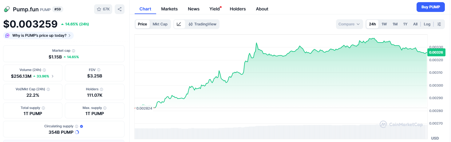 Best Meme Coins to Buy PENGU, Sui and Pump.fun Rip Higher With Bitcoin Above K Best Meme Coins to Buy PENGU, Sui and Pump.fun Rip Higher With Bitcoin Above K