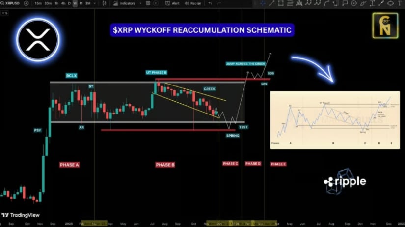 XRP Price Today: XRP Defends  as Vanguard’s Spot ETF Listing Could Influence Liquidity