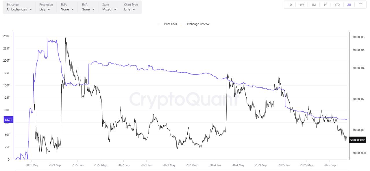 SHIB Burn Spike Draws Attention, but Mono Protocol’s Stage 19 Crypto Presale Gains the Real Momentum SHIB Burn Spike Draws Attention, but Mono Protocol’s Stage 19 Crypto Presale Gains the Real Momentum