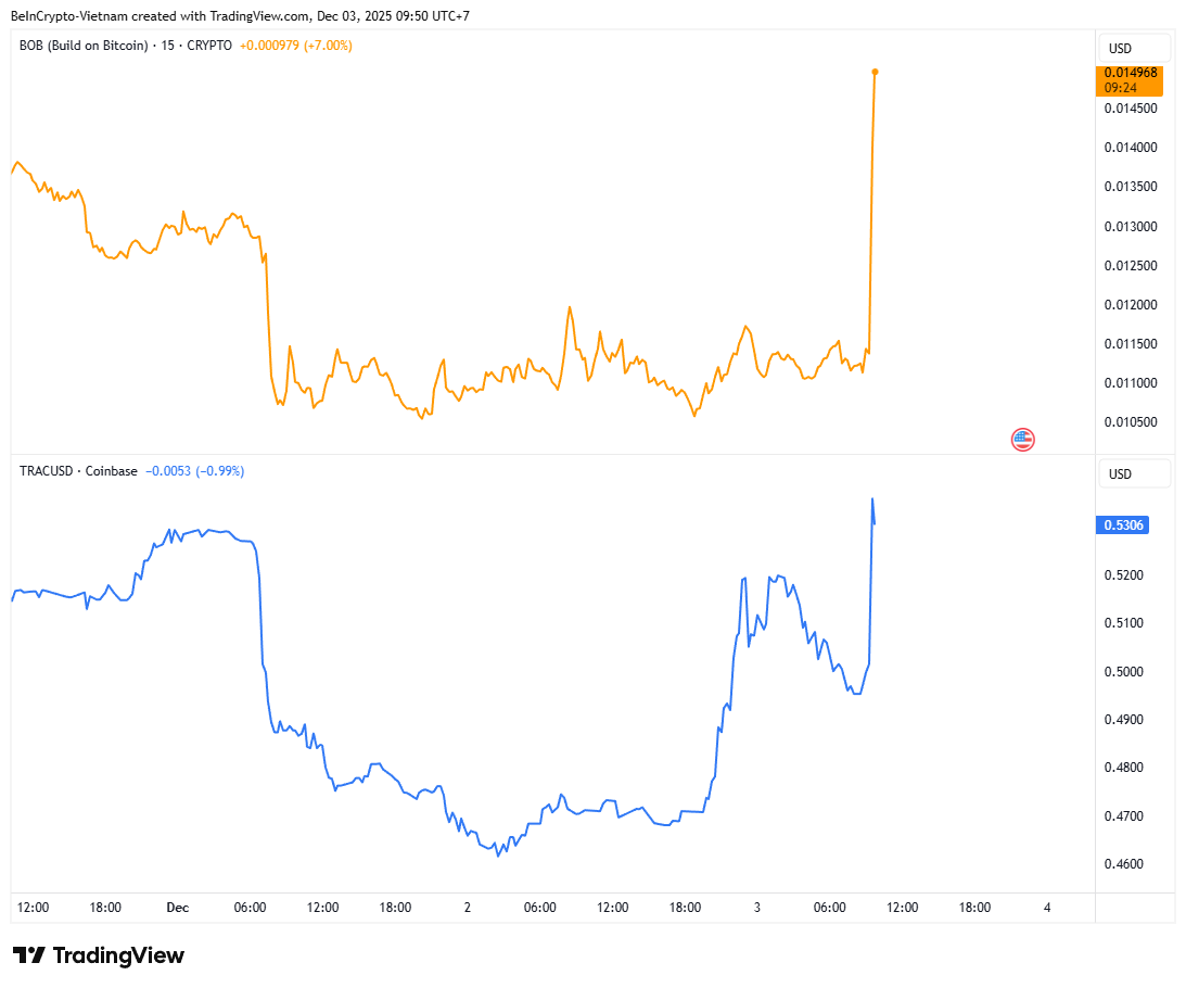 Coinbase and Bithumb List More Altcoins as Investor Demand Recovers Coinbase and Bithumb List More Altcoins as Investor Demand Recovers