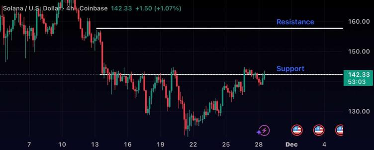 Solana (SOL) Price Builds Momentum Toward a Potential Breakout, but This <img.035 DeFi Crypto Could Rally Harder