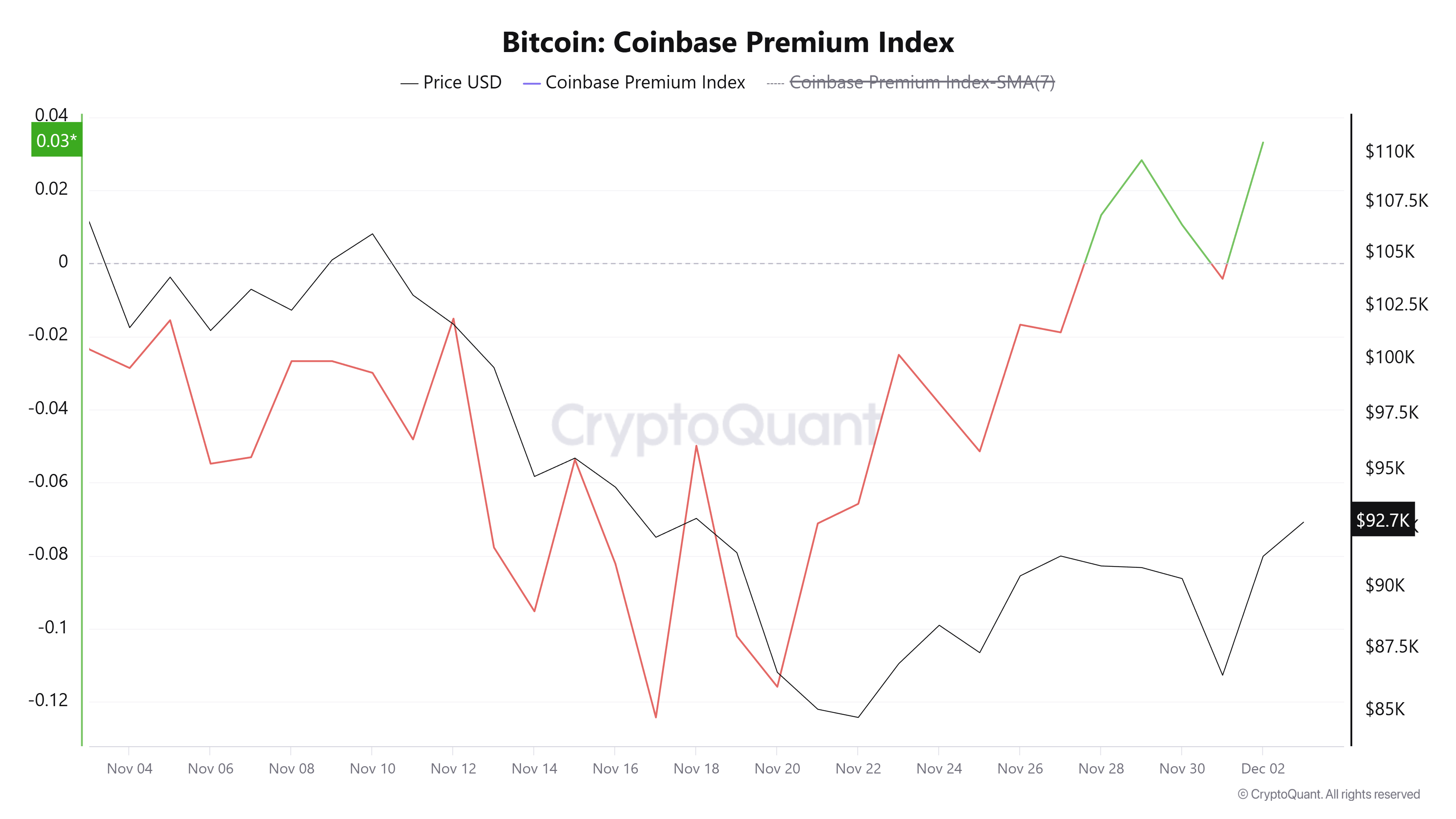 Coinbase and Bithumb List More Altcoins as Investor Demand Recovers Coinbase and Bithumb List More Altcoins as Investor Demand Recovers