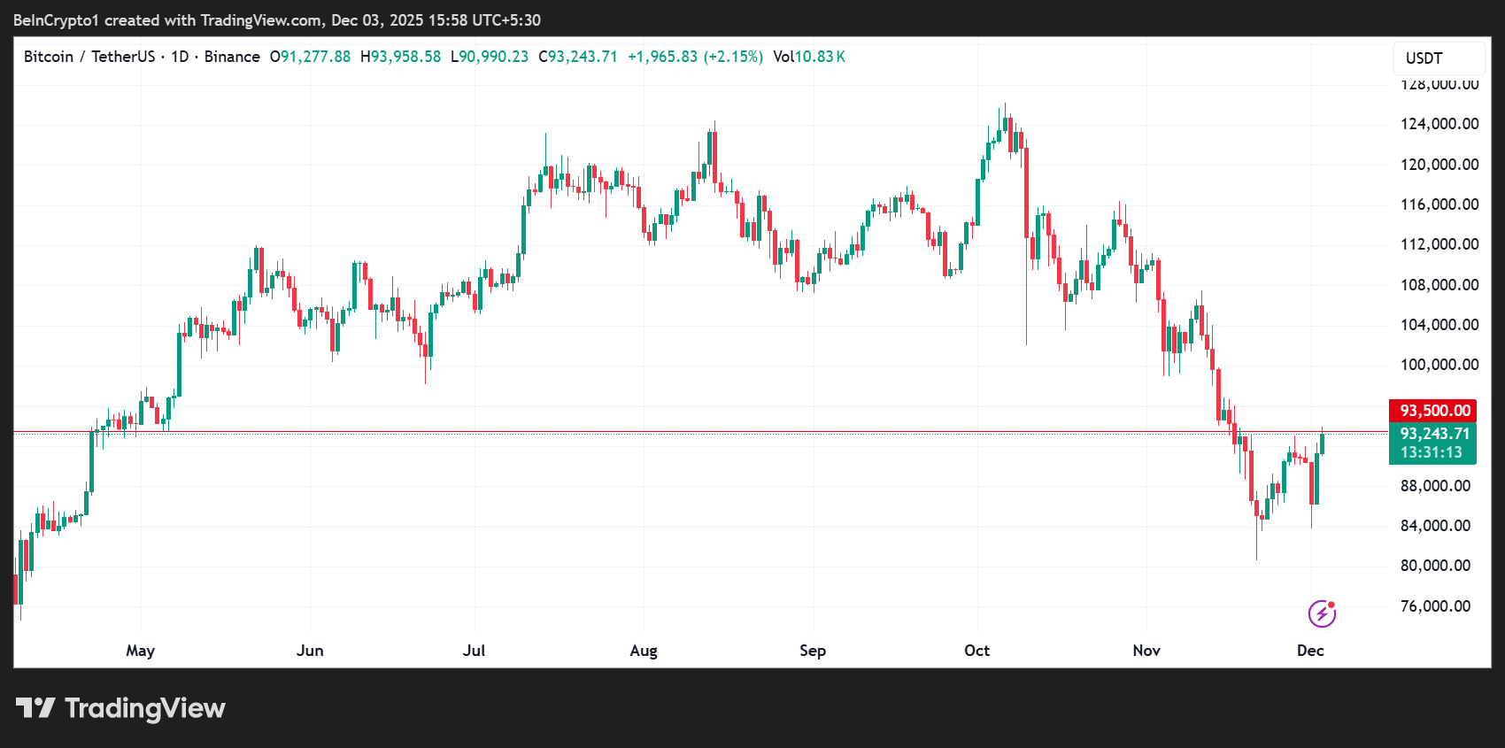 V-Shape Bounce, Rare Bitcoin Signal, Billion Fed Shock: What’s Coming? V-Shape Bounce, Rare Bitcoin Signal, Billion Fed Shock: What’s Coming?