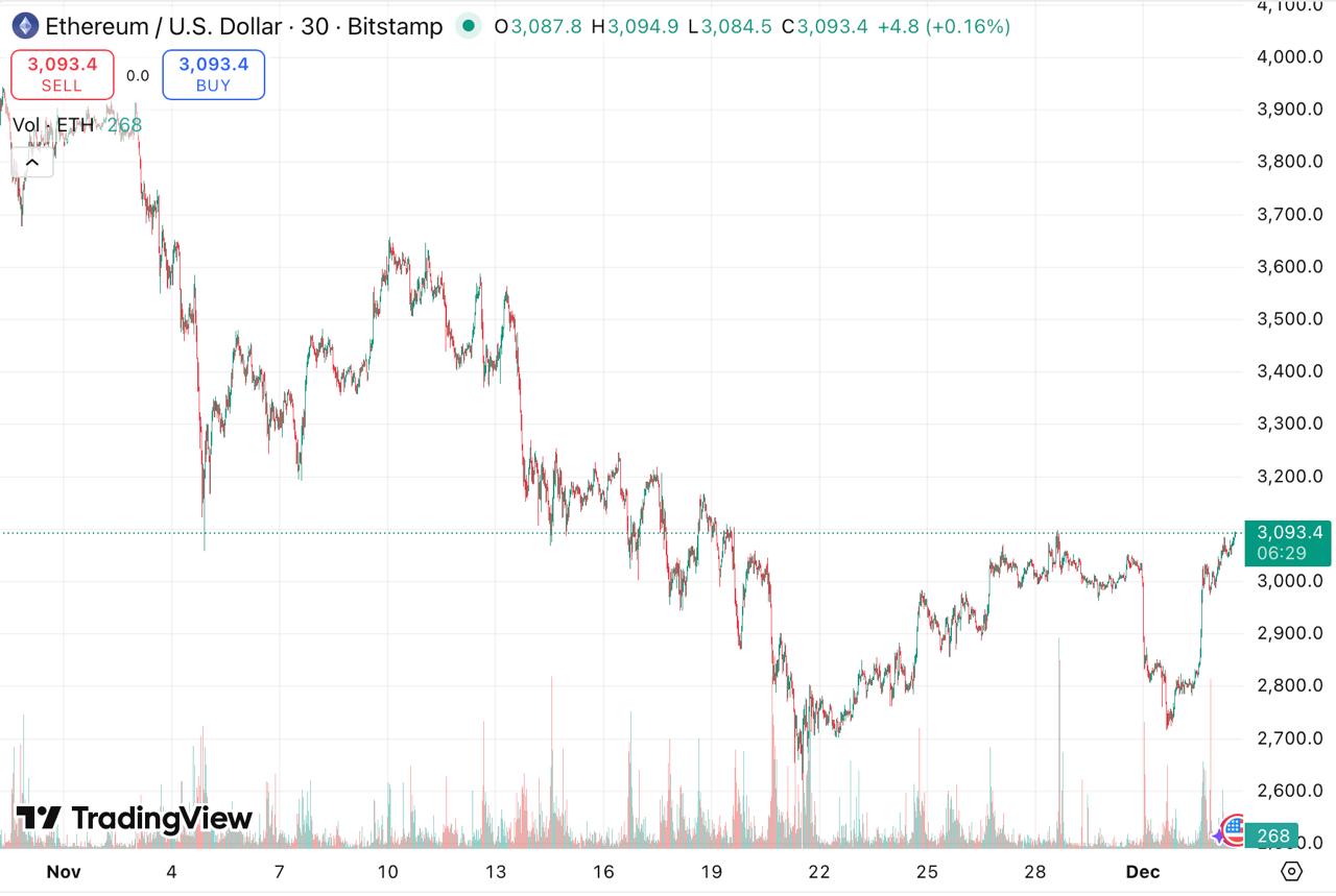 Why Some Analysts Think Digitap ($TAP) + ETH + XMR Could Be the Best Mix for 2026: Utility, Growth, and Privacy Why Some Analysts Think Digitap ($TAP) + ETH + XMR Could Be the Best Mix for 2026: Utility, Growth, and Privacy