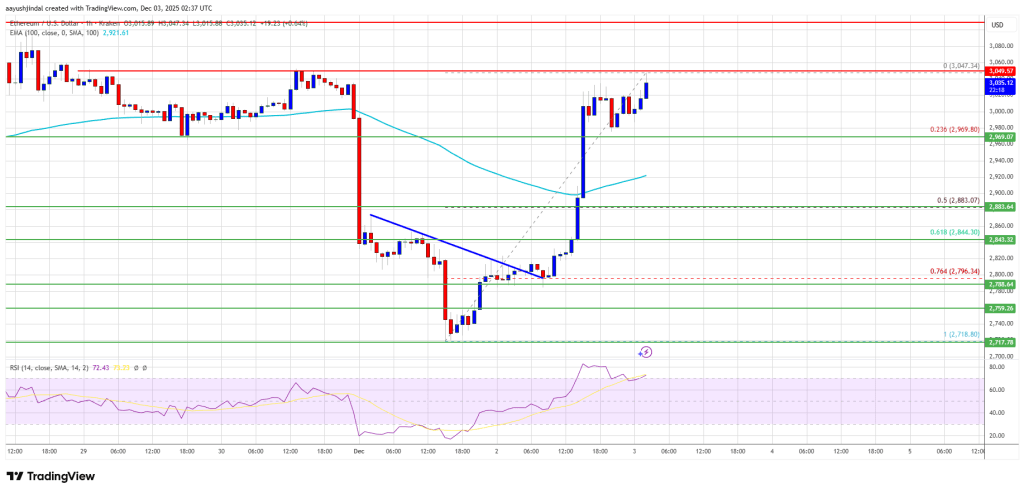 Ethereum Rockets Higher, Narrowing Distance to a Make-or-Break Resistance Line Ethereum Rockets Higher, Narrowing Distance to a Make-or-Break Resistance Line
