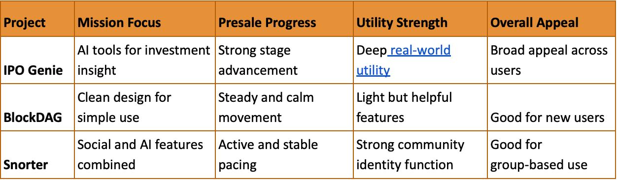 New Crypto With 100x Potential? BlockDAG vs Snorter vs IPO Genie ($IPO) and the Best Crypto Presale Insights New Crypto With 100x Potential? BlockDAG vs Snorter vs IPO Genie ($IPO) and the Best Crypto Presale Insights