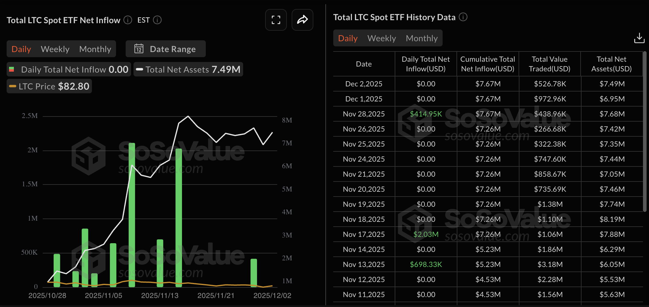Litecoin Price Forecast: LTC rebounds on rising retail demand as Vanguard’s ETF move supports crypto markets