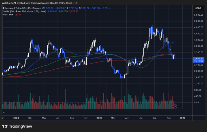 Ethereum Open Interest Cut In Half As .4B In Positions Vanish: Market Reset Accelerates