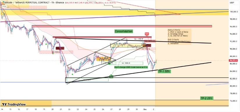 Bitcoin (BTC) Price Prediction: Short-Term Pressure Builds, Long-Term Path Still Points to 5K Bitcoin (BTC) Price Prediction: Short-Term Pressure Builds, Long-Term Path Still Points to 5K