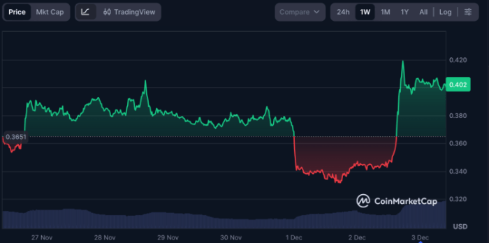 Best Crypto to Buy as Kevin Hassett Takes Fed Chair and Loosens Policy Fueling $BTC Best Crypto to Buy as Kevin Hassett Takes Fed Chair and Loosens Policy Fueling $BTC