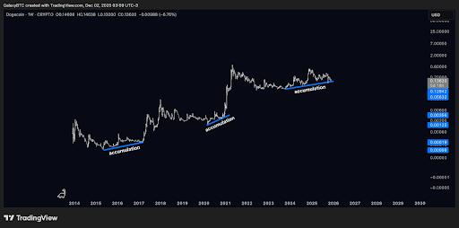 Are Dogecoin Whales Leaving The Meme Coin? Large Transactions Crash To 2-Month Lows Are Dogecoin Whales Leaving The Meme Coin? Large Transactions Crash To 2-Month Lows