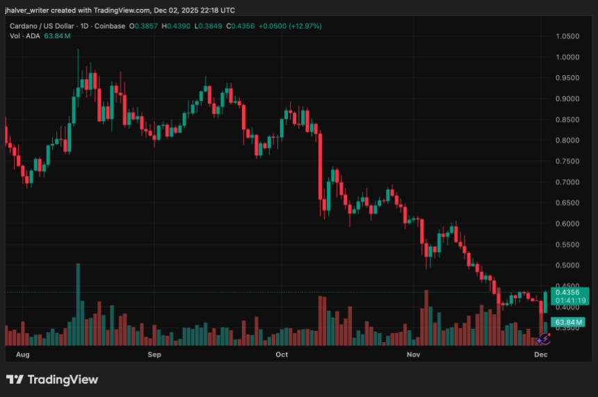 Cardano’s December Slide Intensifies: What’s Driving the Decline and What Comes Next?