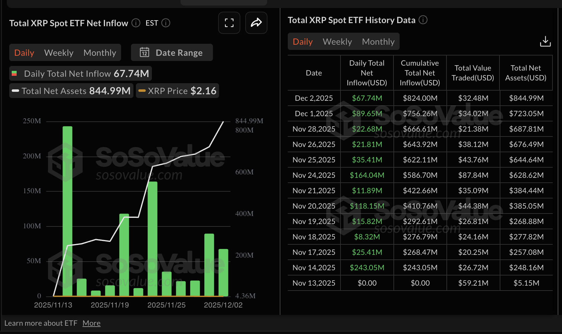 Ripple Price Forecast: XRP recovery optimism in jeopardy as retail demand lags Ripple Price Forecast: XRP recovery optimism in jeopardy as retail demand lags