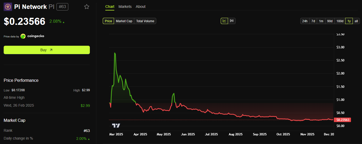 Pi Network Mining Rate Surges in December: What Happened to the Miners? Pi Network Mining Rate Surges in December: What Happened to the Miners?