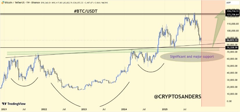 Bitcoin (BTC) Price Prediction: Short-Term Pressure Builds, Long-Term Path Still Points to 5K Bitcoin (BTC) Price Prediction: Short-Term Pressure Builds, Long-Term Path Still Points to 5K