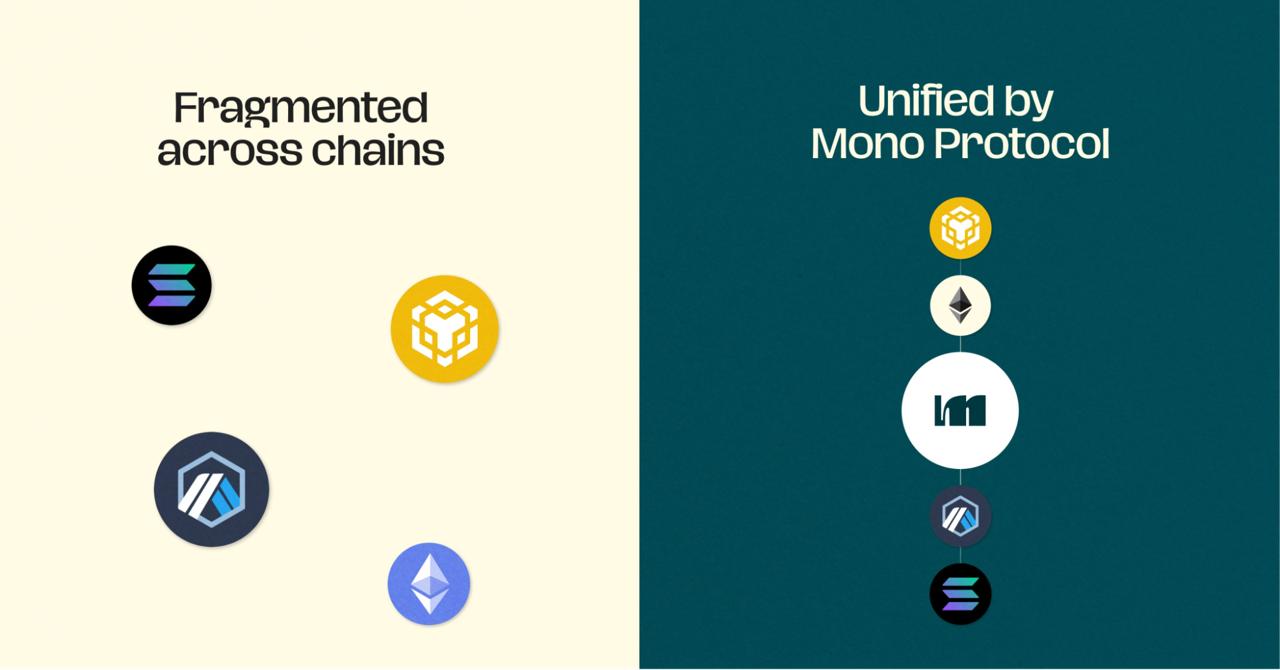 Mono Protocol Releases New $3.68M Update as Crypto Presale Activity Holds Steady in Stage 19