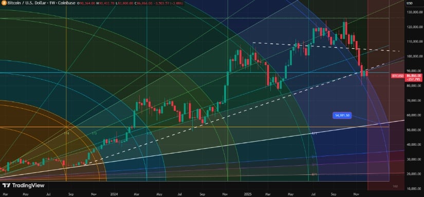 Bitcoin (BTC) Price Prediction: Short-Term Pressure Builds, Long-Term Path Still Points to 5K Bitcoin (BTC) Price Prediction: Short-Term Pressure Builds, Long-Term Path Still Points to 5K
