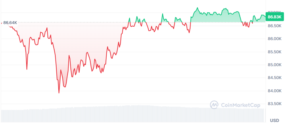 ChatGPT Predicts These Coins Can Still 100x After Bitcoin Hit Crucial Support ChatGPT Predicts These Coins Can Still 100x After Bitcoin Hit Crucial Support