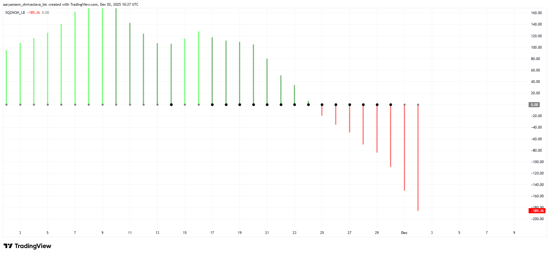 Zcash (ZEC) Price Loses A Chunk of Its 1,442% Rise, Was It A Bubble?