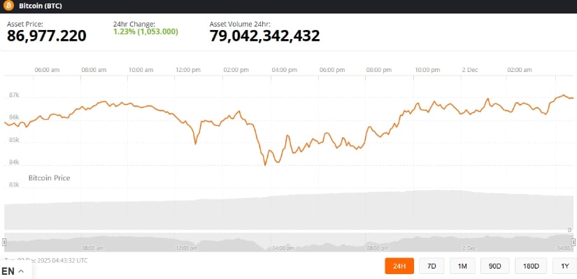 Bitcoin (BTC) Price Prediction: Short-Term Pressure Builds, Long-Term Path Still Points to 5K Bitcoin (BTC) Price Prediction: Short-Term Pressure Builds, Long-Term Path Still Points to 5K