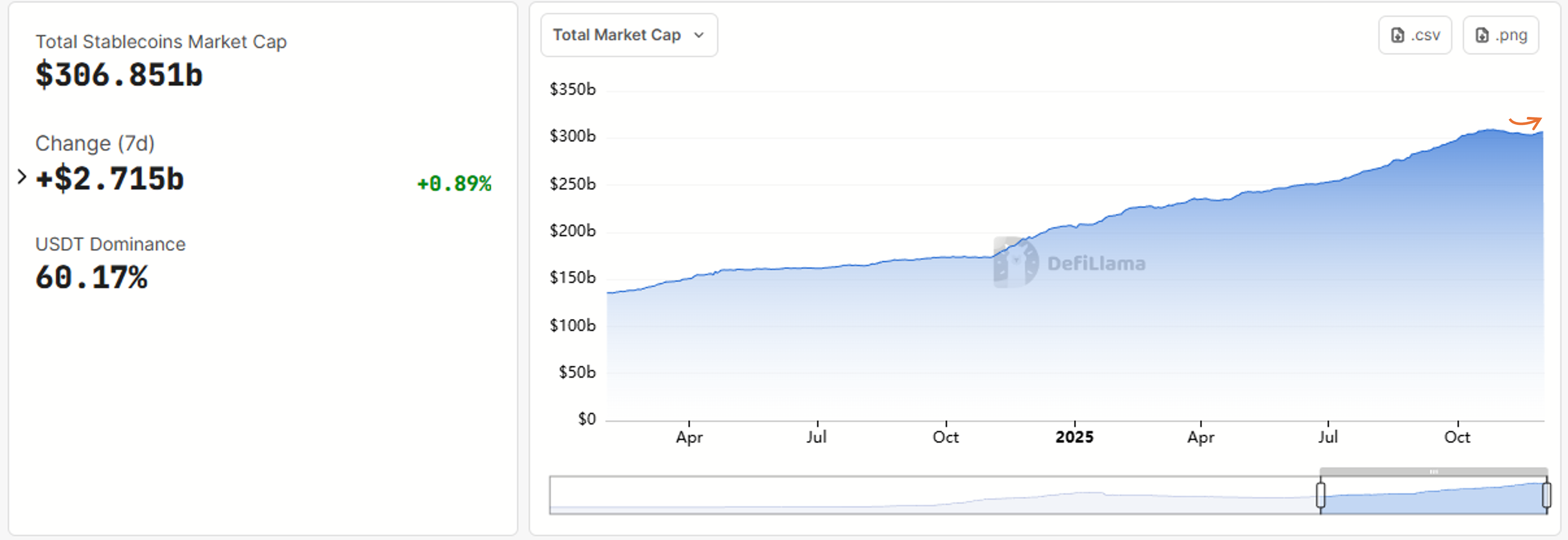 Coinbase and Bithumb List More Altcoins as Investor Demand Recovers Coinbase and Bithumb List More Altcoins as Investor Demand Recovers