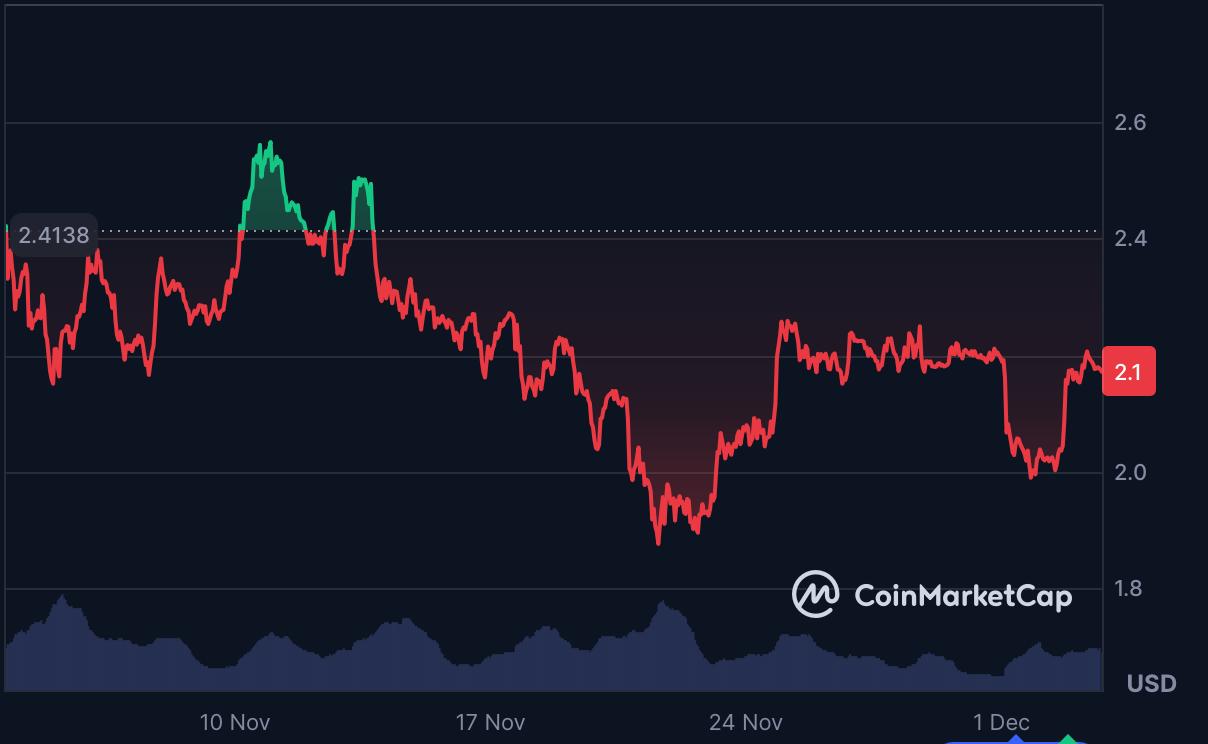 Ripple and Cardano May Pump, But Is Digitap the Next Crypto Moonshot? Ripple and Cardano May Pump, But Is Digitap the Next Crypto Moonshot?