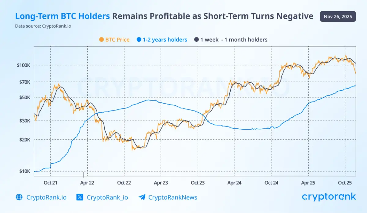 One of The Longest US Shutdowns Hitted Crypto Hard One of The Longest US Shutdowns Hitted Crypto Hard