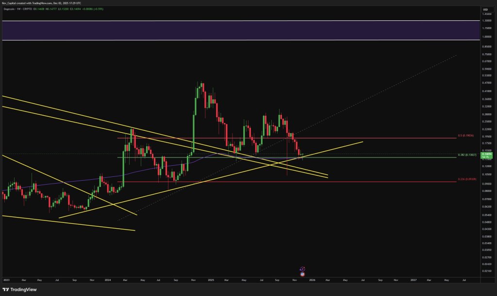 Is The Dogecoin Bottom In? This Price Level Could Be The Tell Is The Dogecoin Bottom In? This Price Level Could Be The Tell