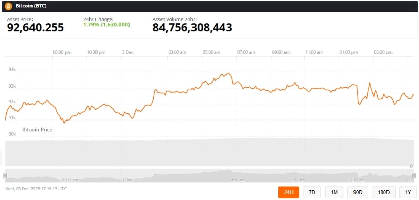 Bitcoin Price Prediction: BTC Price Faces Key K Liquidity Zone Before Potential Rally