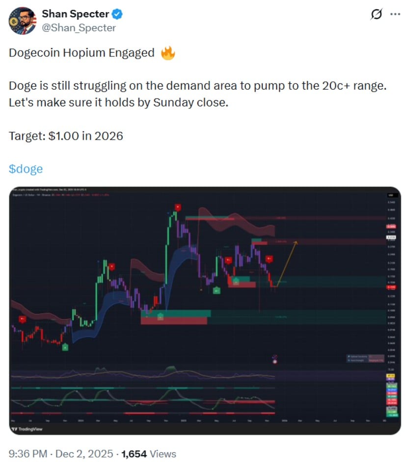 Dogecoin (DOGE) Price Prediction: Buyers Hold <img.14 Support While Falling Wedge, Cycle Models, and ETF Buzz Guide 2025 Scenarios Dogecoin (DOGE) Price Prediction: Buyers Hold <img.14 Support While Falling Wedge, Cycle Models, and ETF Buzz Guide 2025 Scenarios