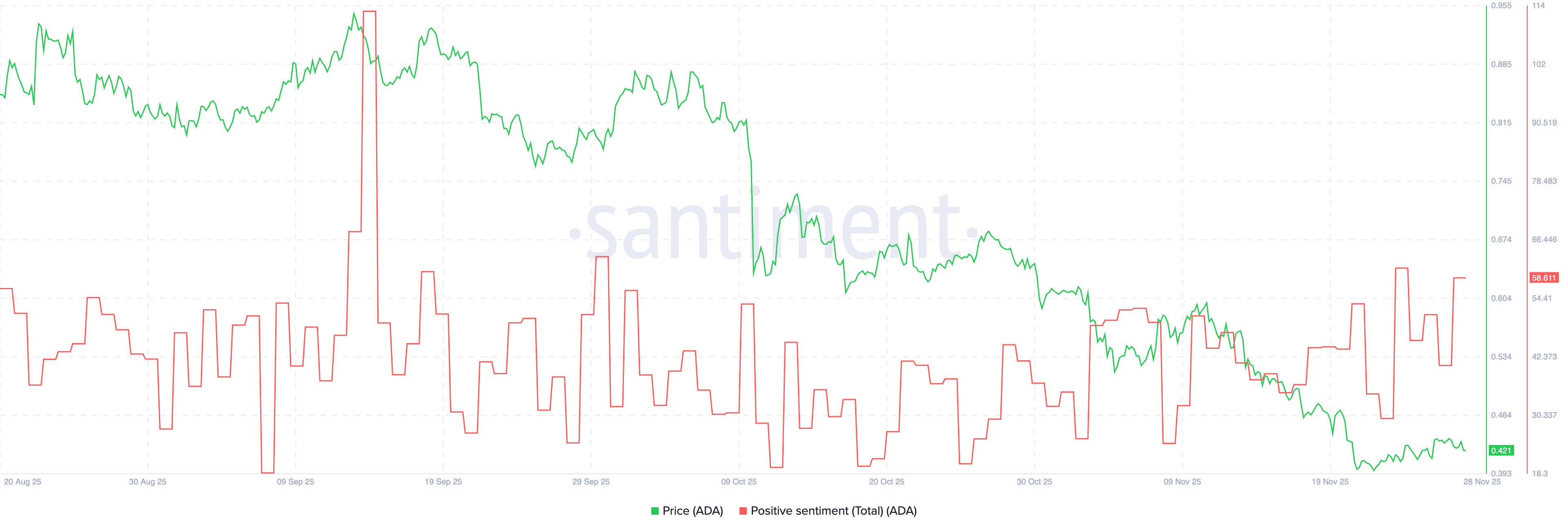 Cardano Price Forecast: ADA builds recovery momentum as sentiment improves 