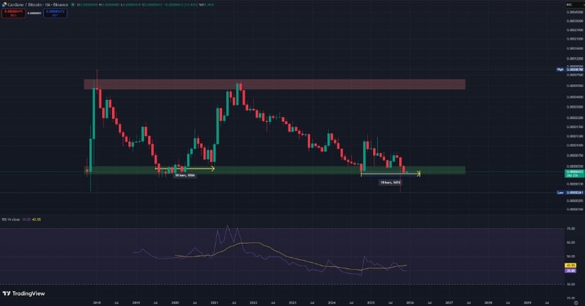 Cardano Price Prediction: ADA Eyes Break Above <img.50 as Long-Term Cycle Signals Hint at a 2020-Style Expansion Cardano Price Prediction: ADA Eyes Break Above <img.50 as Long-Term Cycle Signals Hint at a 2020-Style Expansion