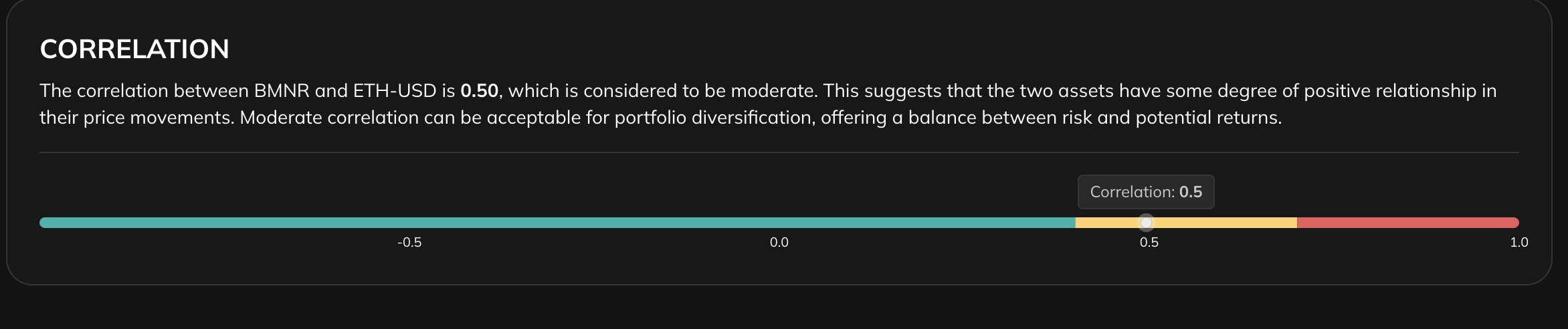 Tom Lee’s Relentless ETH Buying Puts BMNR Stock on a Possible 55% Breakout Path