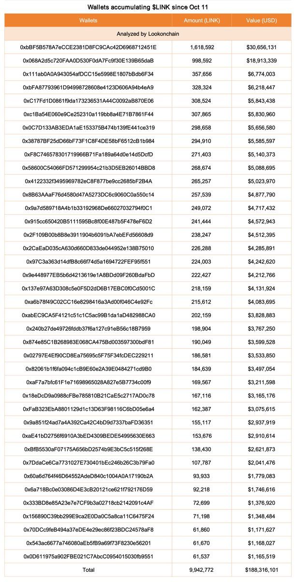 M Pours Into First LINK ETF: Will Chainlink Finally Break Its ATH?